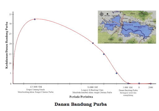 soal geografi - tka sma