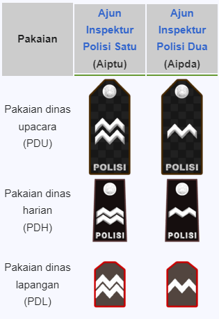 Pangkat polisi Aiptu dan Aipda