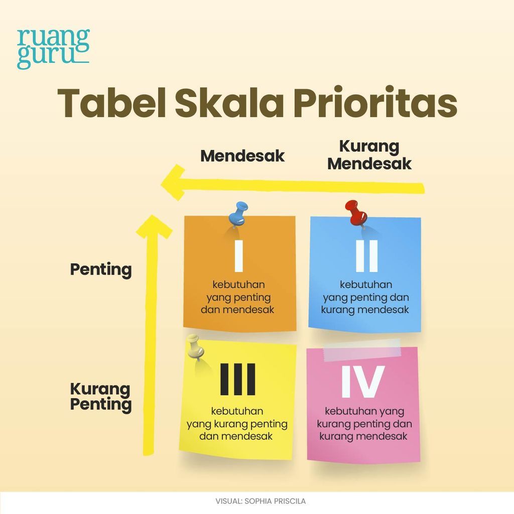 tabel skala prioritas pada ilmu ekonomi