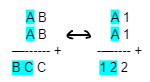 soal cryptarithm