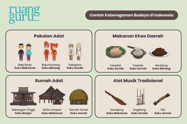 Contoh Keragaman Budaya di Indonesia