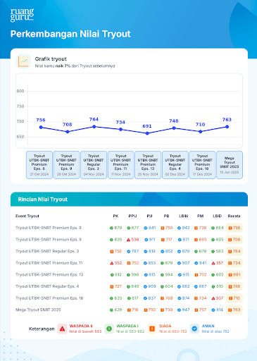 report card
