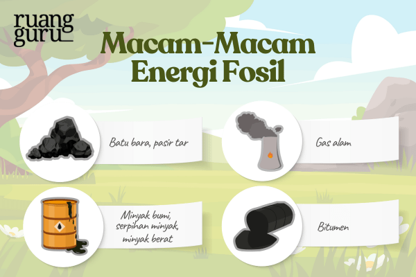 macam macam energi fosil