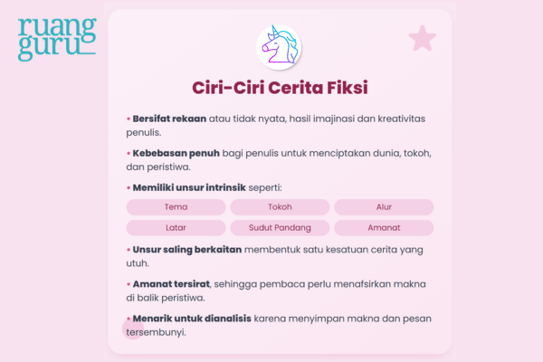 ciri ciri cerita fiksi