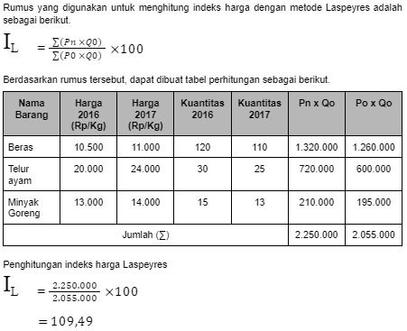 Pembahasan Metode Laspeyers