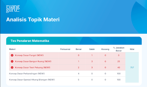 report card ruanguji