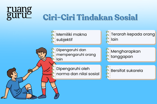 Ciri-Ciri Tindakan Sosial