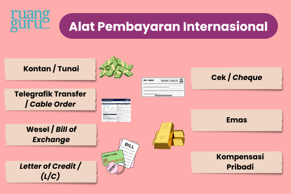 Alat Pembayaran Internasional