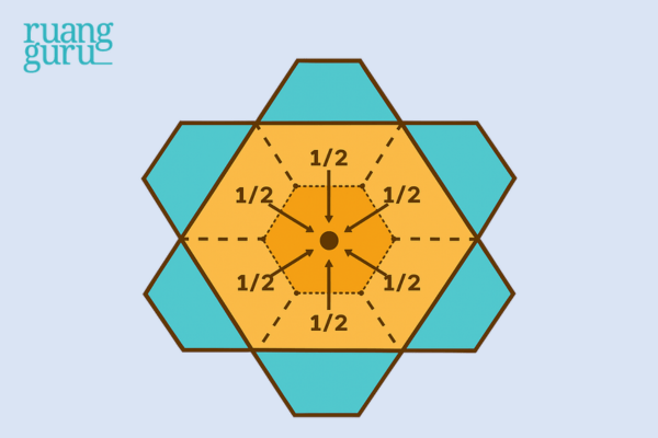 Asas Lalu Lintas Optimum (K = 4)